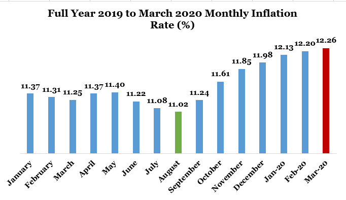 this-chart-shows-projected-annual-inflation-by-country-in-2022-source