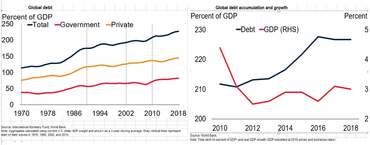 After COVID-19, Comes the Debt