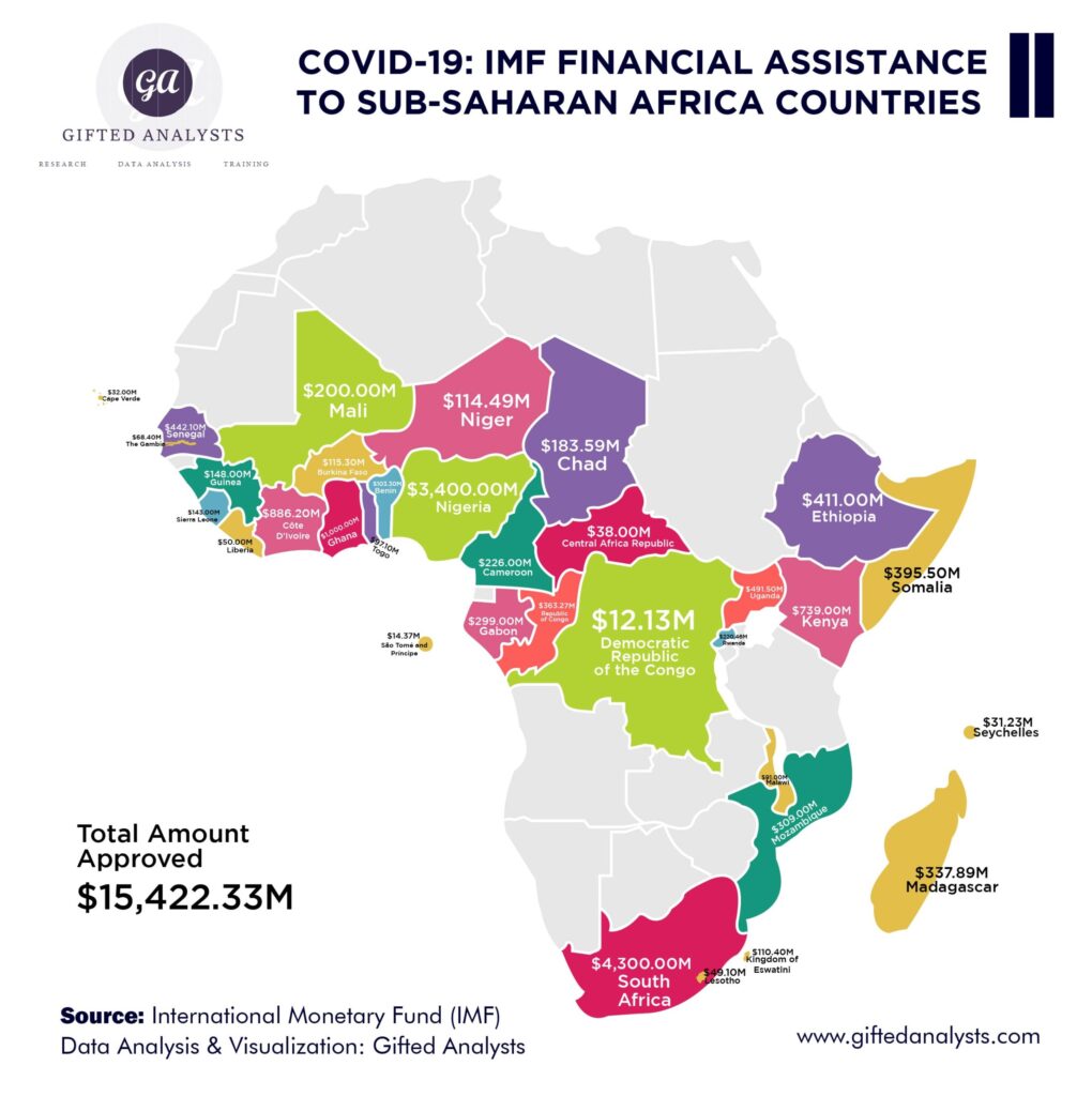 [INFOGRAPHICS] IMF COVID-19 Financial Assistance to SSA Countries ...