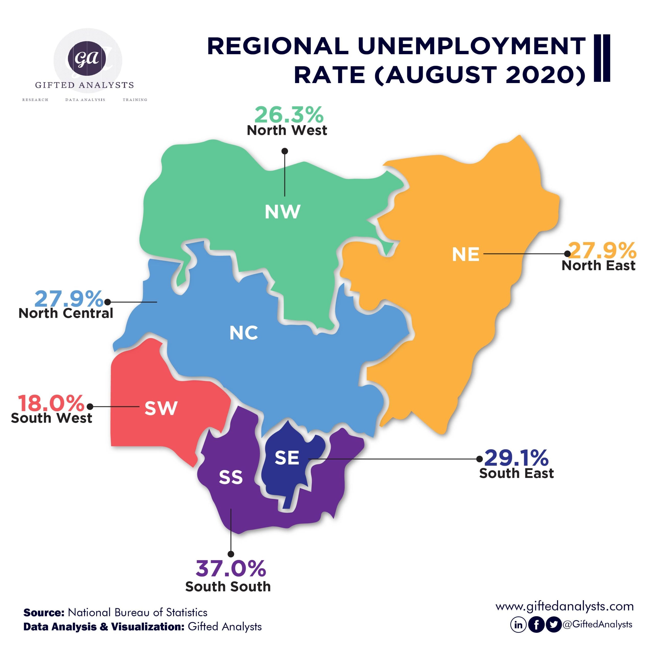 [INFOGRAPHICS] Regional Unemployment Rate (August 2020)