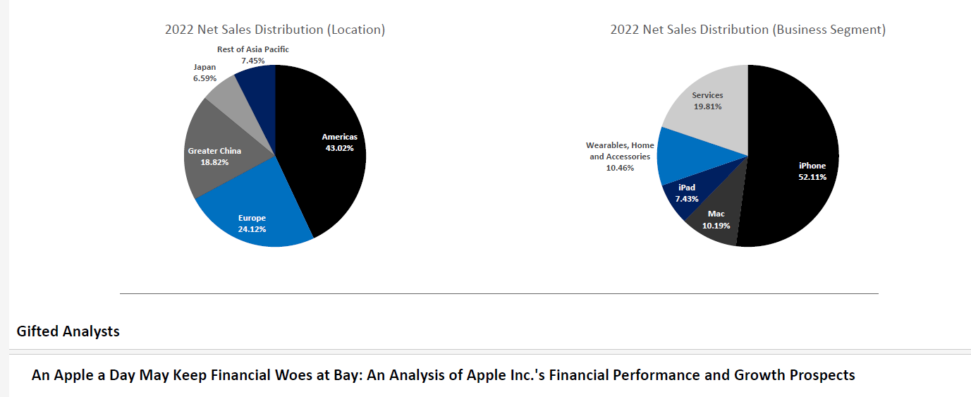 An Analysis of Apple Inc.’s Financial Performance and Growth Prospects