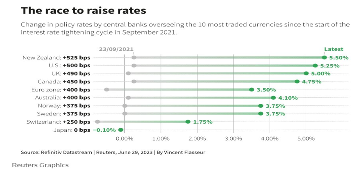 Why U.S. Monetary Policy Objectives are Unrealistic and How it Chokes the Global Economy in a Post-Pandemic World (PART TWO)